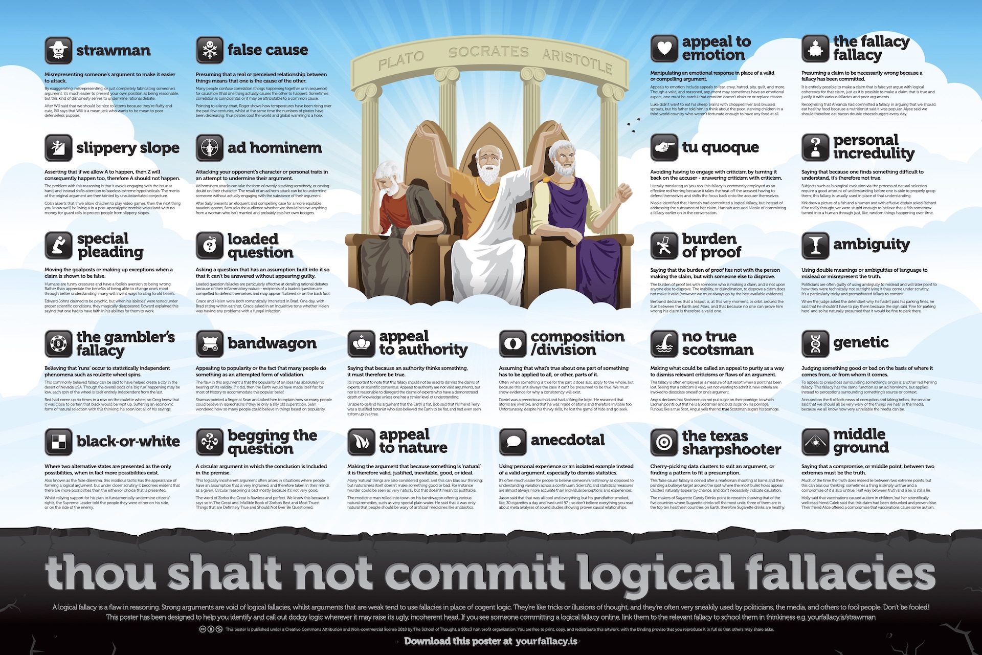 School Of Thought Fallacies Poster HD